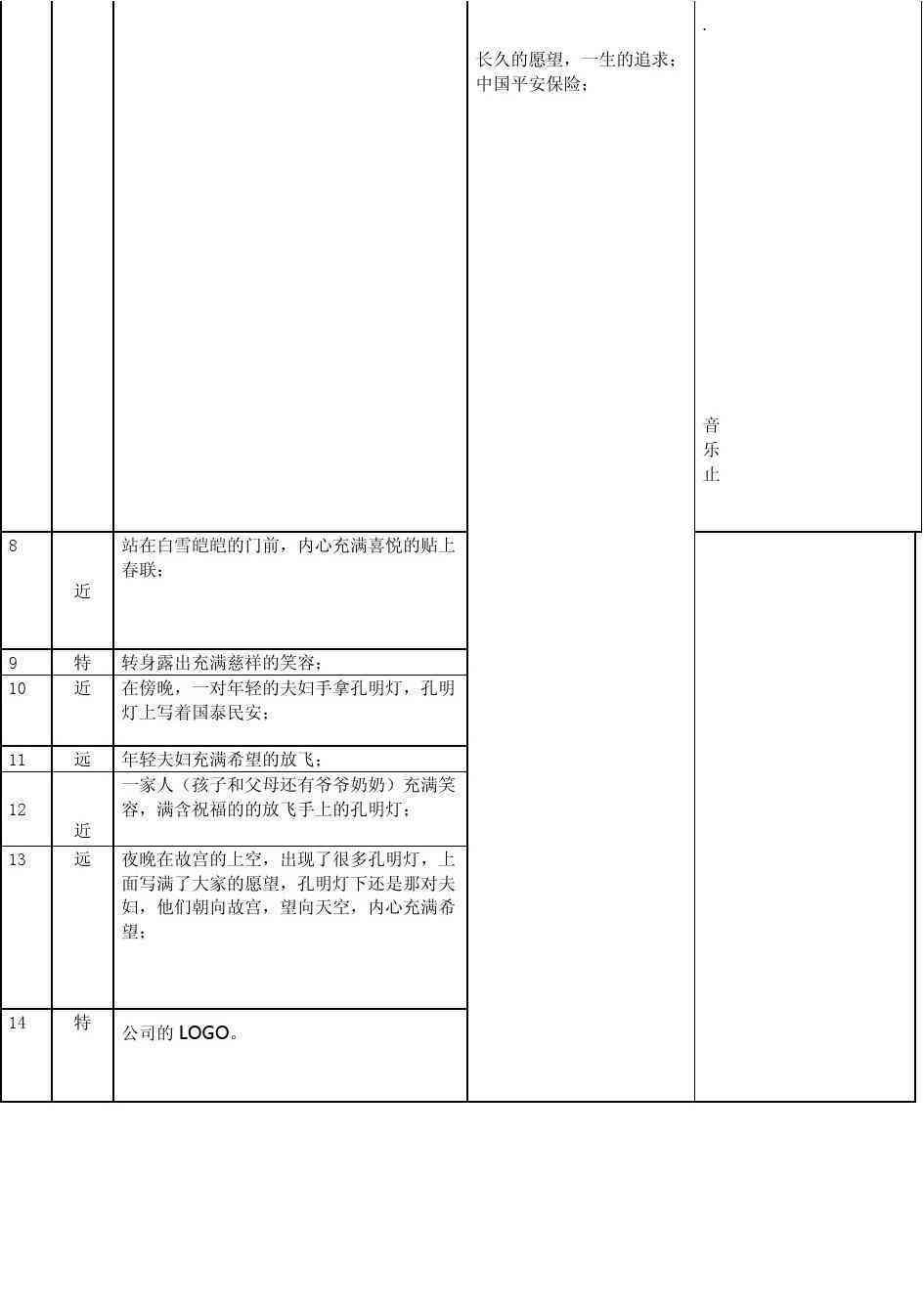 分镜头脚本：一站式生成器，包含20篇范例模板，详解写作指南与实用模版