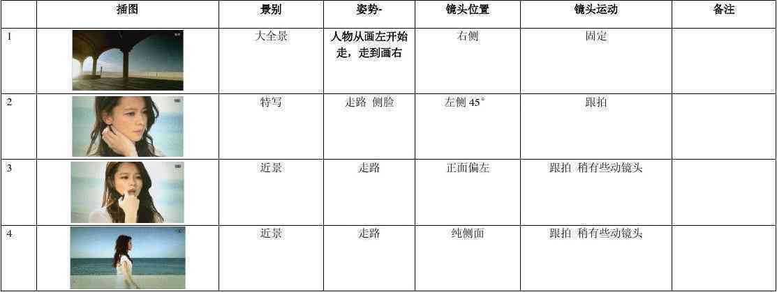 分镜头脚本：一站式生成器，包含20篇范例模板，详解写作指南与实用模版