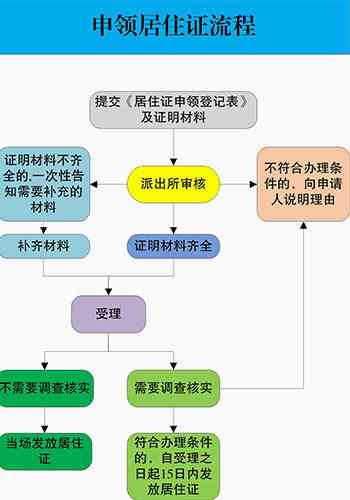 残疾人群如何办理伤残鉴定手续与流程