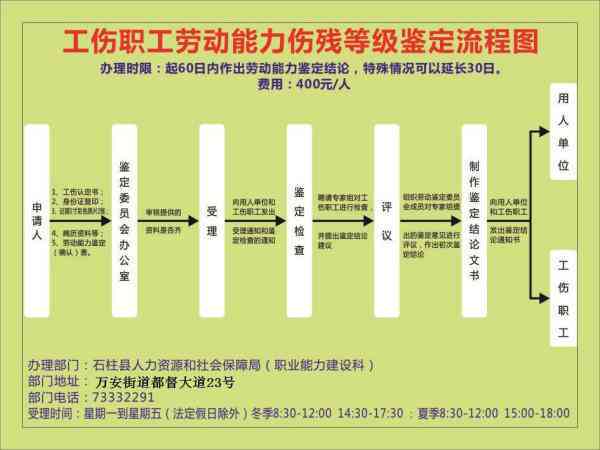 残疾人群如何办理伤残鉴定手续与流程