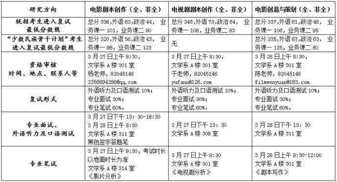 影视剧本创作：分镜头脚本精细编写指南