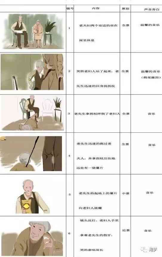 分镜头脚本人工ai