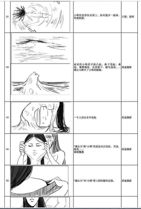 分镜头脚本人工ai