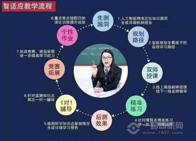 掌握AI辅助技巧：利用人工智能高效进行文章创作实操指南