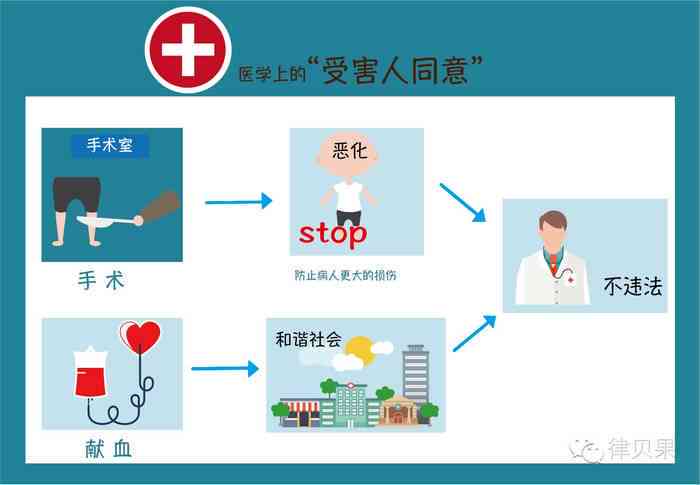 手术后并发症算不算医疗事故：追责范围与责任界定