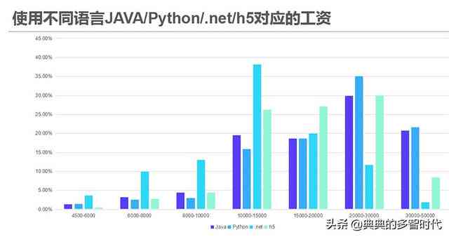 2020 AI 色彩趋势分析与应用指南