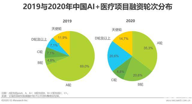 2020 AI 色彩趋势分析与应用指南