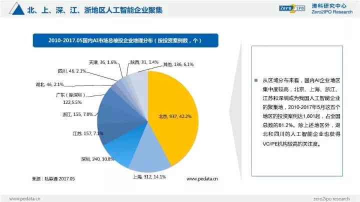 人工智能技术进展与应用研究报告