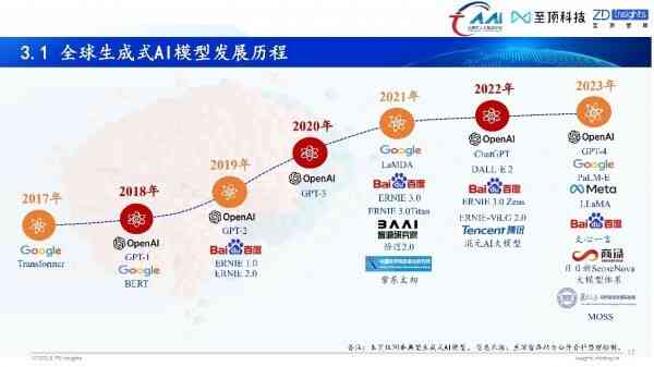 ai生成报告网址汇总：最全网址大全与推荐