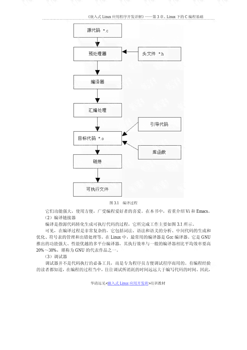 深入了解AI程序开发：从基础编写到高级实现的全过程解析