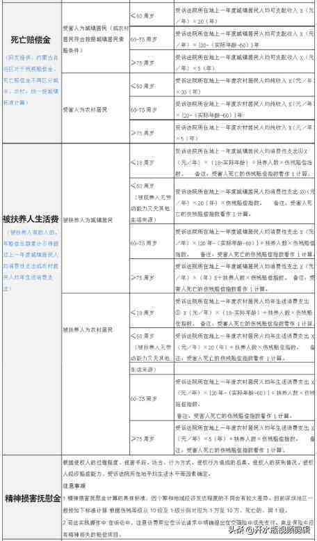 肇事逃逸算工伤吗：赔偿标准、法律责任及年限解析