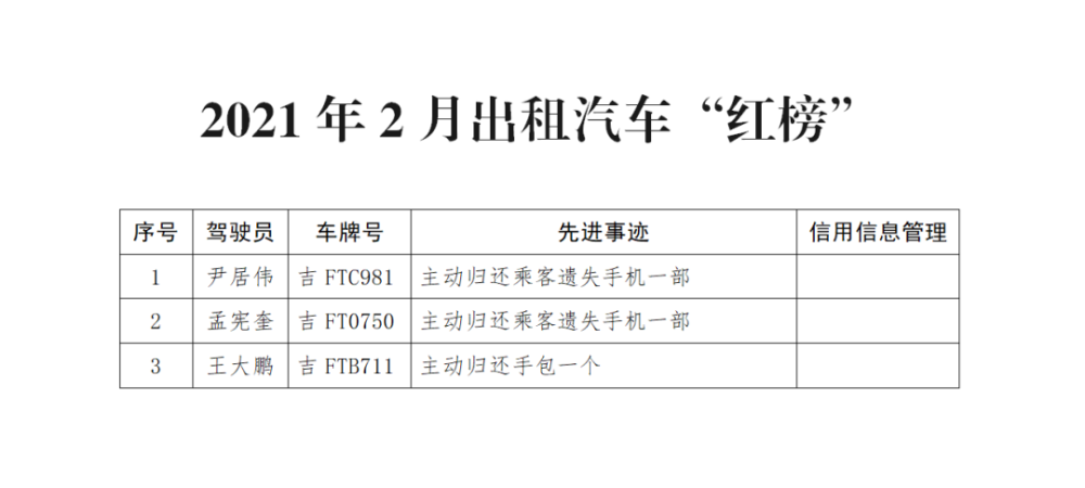 '违规机动车逃逸将面临扣除多少积分处罚'