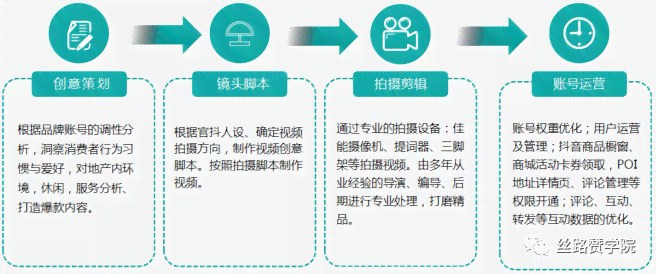 抖音创意文案服务收费标准与定价策略解析