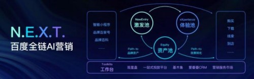 百度ai市场文案公司