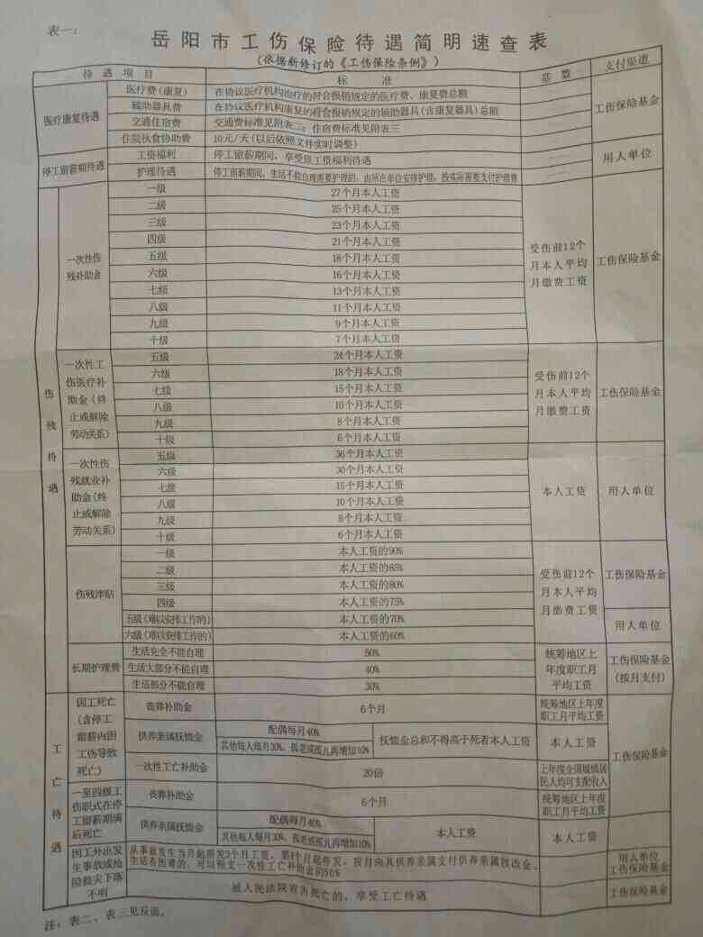 工伤赔偿标准：机器事故引发的工伤如何认定及赔偿金额解析