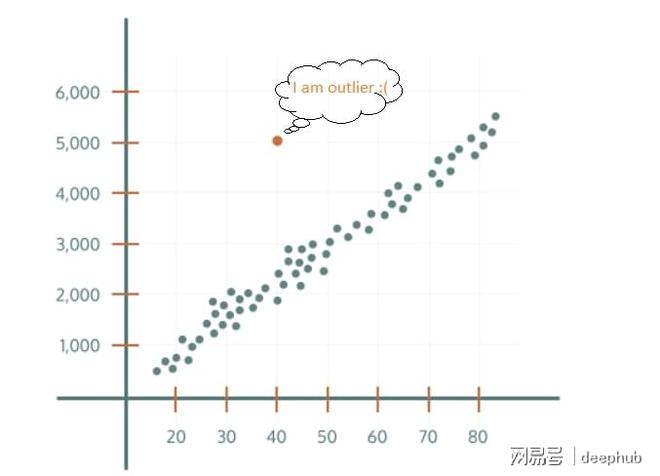 机器异常处理指南：故障发生时的应急措与应对策略