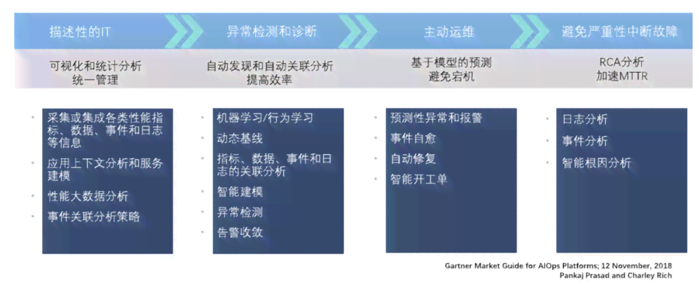 机器异常诊断与判定方法：全面解析异常检测技巧与策略