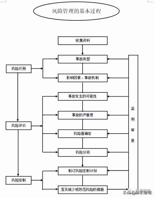 机器异常处理流程：全面解析异常处理步骤与方法