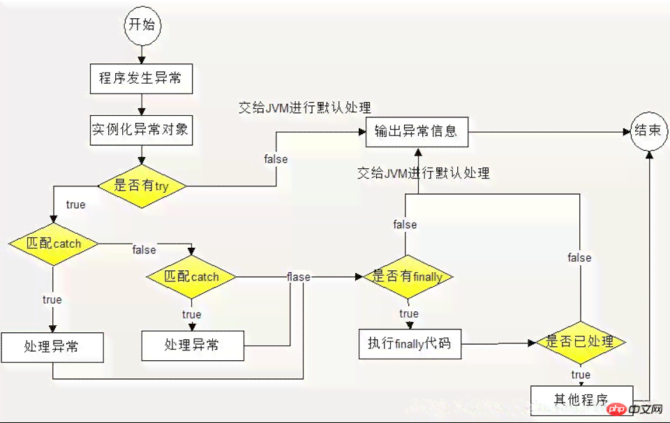 机器异常处理流程：全面解析异常处理步骤与方法