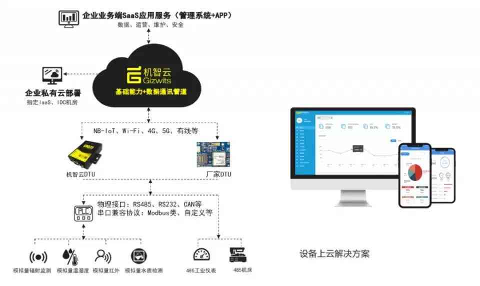 智能设备异常诊断与高效处理策略