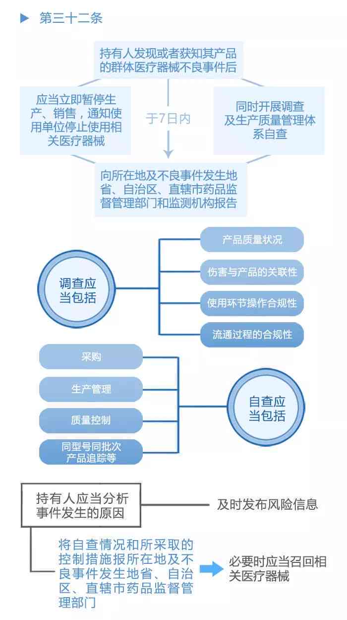 智能设备异常诊断与高效处理策略