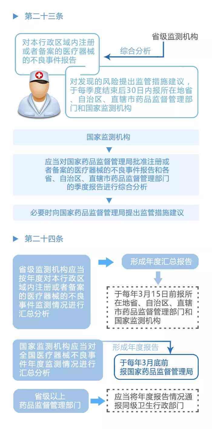 智能设备异常诊断与高效处理策略