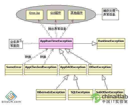 智能设备异常诊断与高效处理策略
