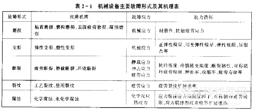 机器异常的常见类型、原因及解决方法详解