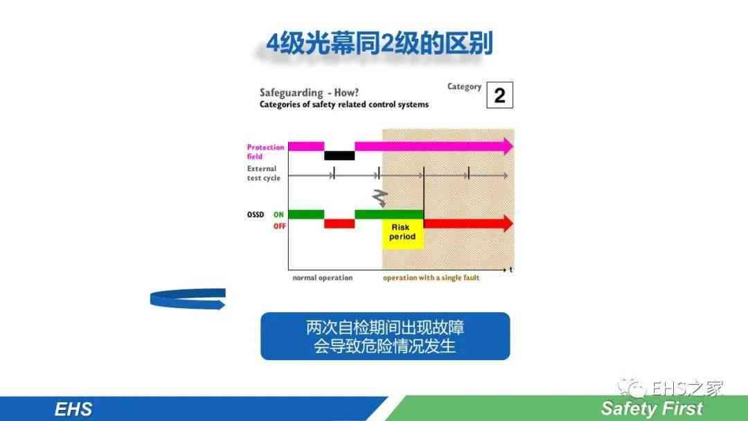 机械伤害事故分级与处理标准