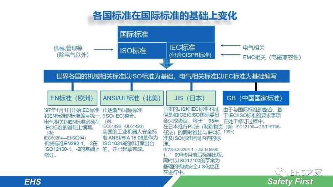 机械伤害事故分级与处理标准