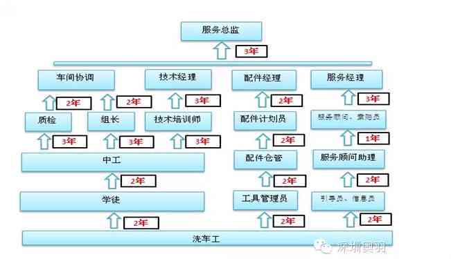 全面解析杂工职责：工作内容、技能要求与职业发展路径