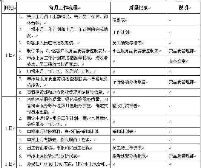 杂工包括哪些工种、工作、内容与岗位