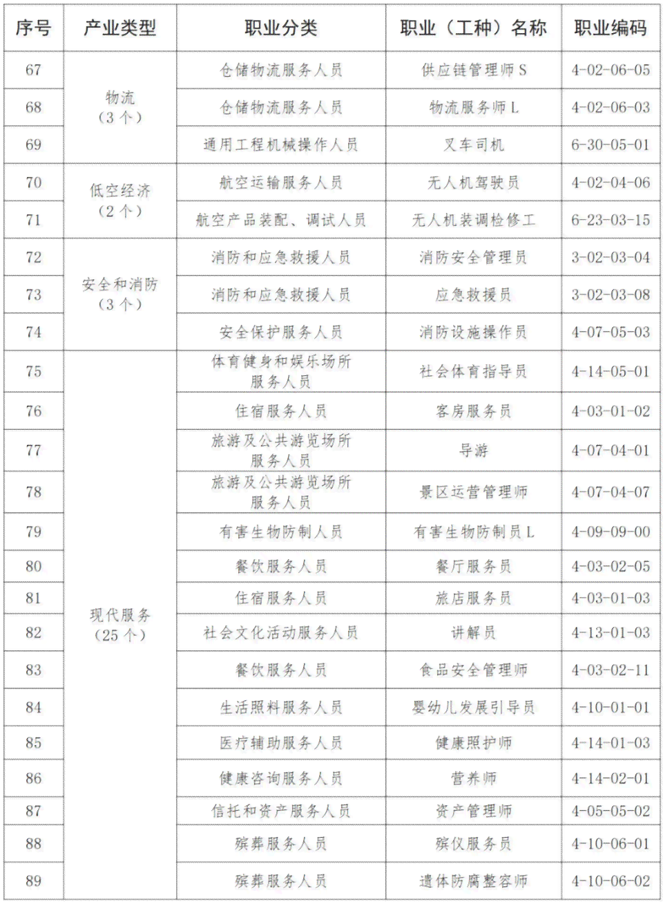 杂工包括哪些工种、工作、内容与岗位