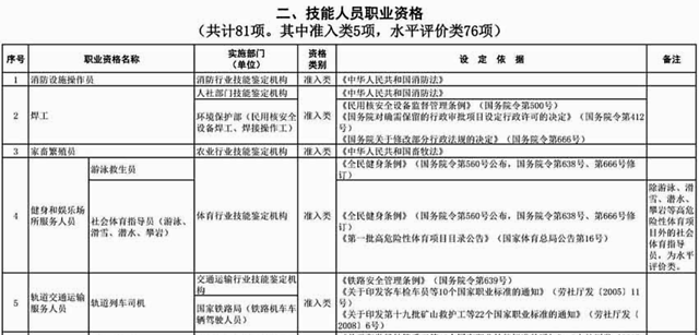 杂工包括哪些工种、工作、内容与岗位