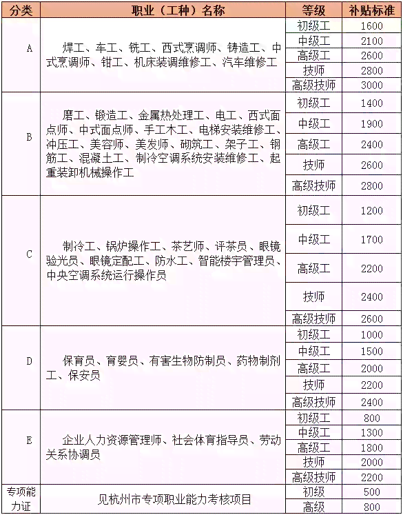 杂工包括哪些工种、工作、内容与岗位