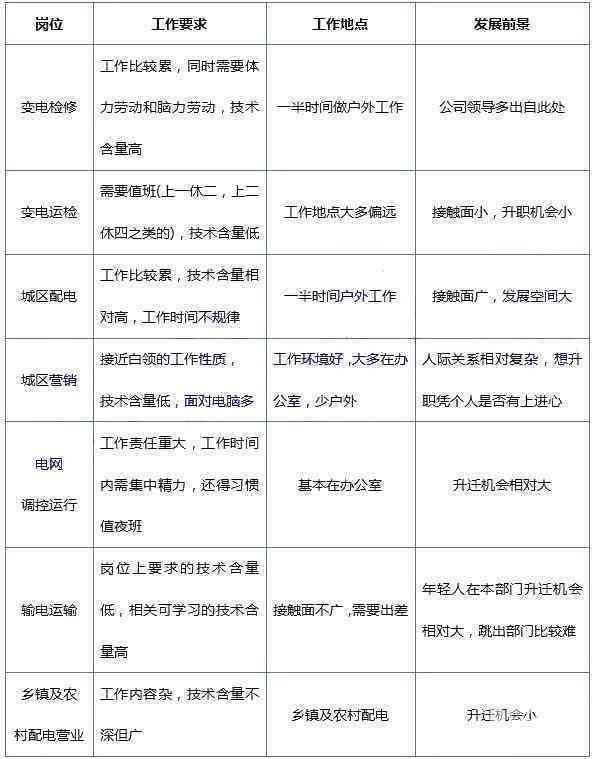 多功能杂工岗位职责详解与工作内容概述
