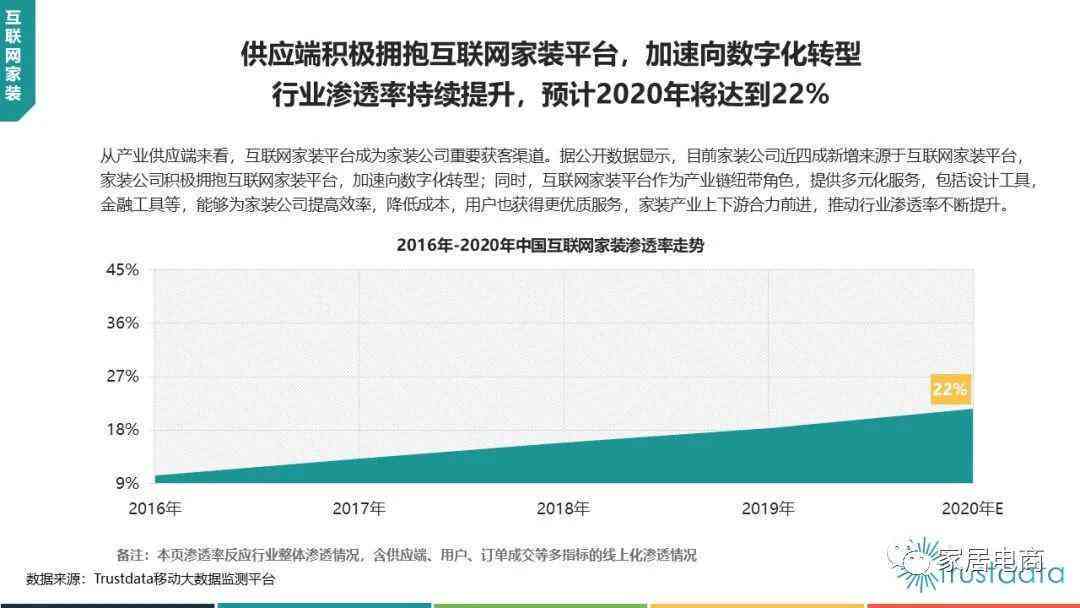 美业行业全面拥抱互联网：转型策略、趋势分析与成功案例解析