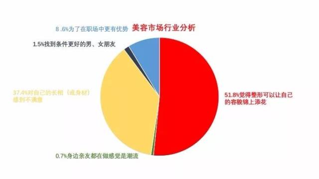 美业行业全面拥抱互联网：转型策略、趋势分析与成功案例解析