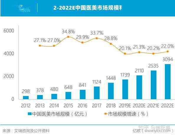 美业行业全面拥抱互联网：转型策略、趋势分析与成功案例解析
