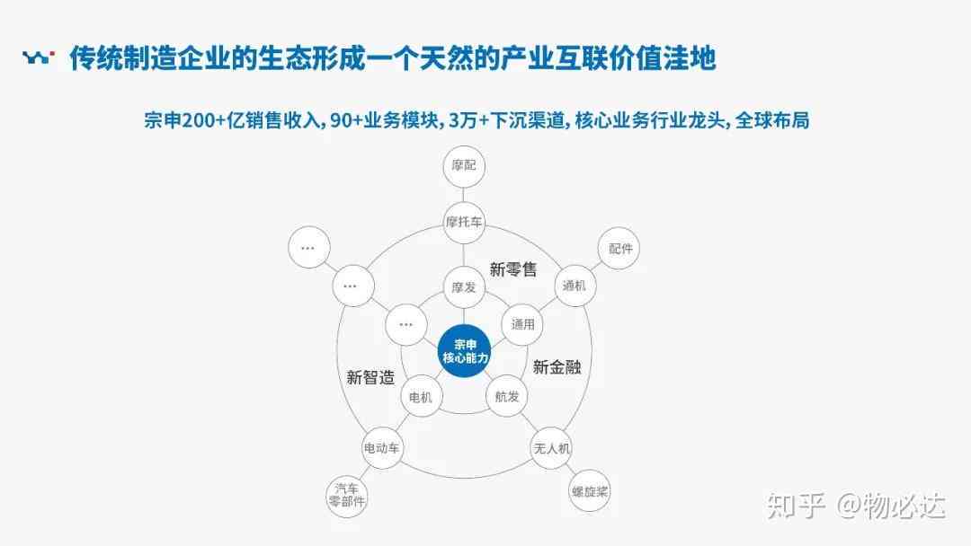 美业行业全面拥抱互联网：转型策略、趋势分析与成功案例解析