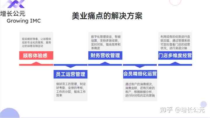 美业行业全面拥抱互联网：转型策略、趋势分析与成功案例解析