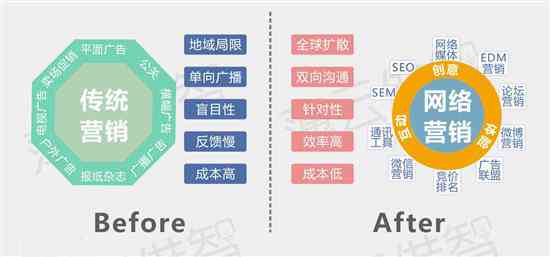 美业行业全面拥抱互联网：转型策略、趋势分析与成功案例解析