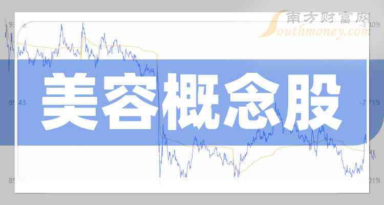 新美业ai转型的文案怎么写