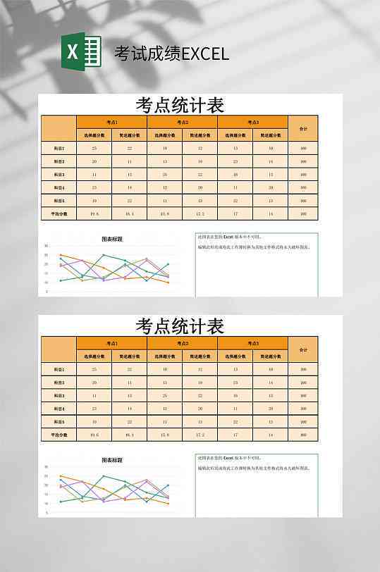 ai创作成绩表