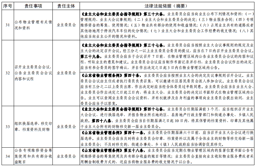 村医在村委会中的职务可能性及职责范围解析