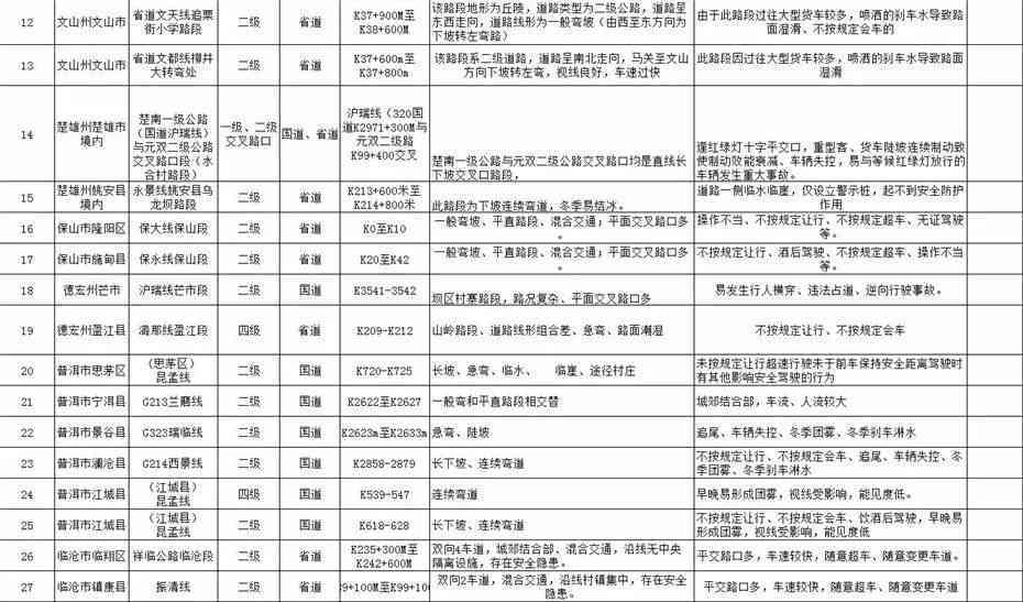 村委会权限范围内工伤事故认定探讨