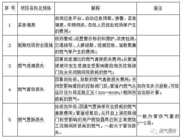 村委会权限范围内工伤事故认定探讨