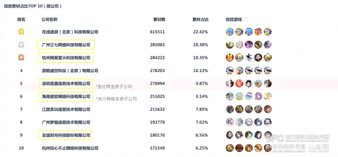 ai游戏公司：股票、排行榜前十、名字及投资概况一览