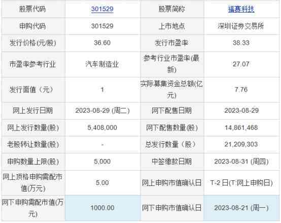 ai游戏公司：股票、排行榜前十、名字及投资概况一览