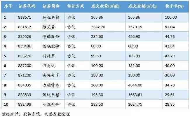 ai游戏公司：股票、排行榜前十、名字及投资概况一览